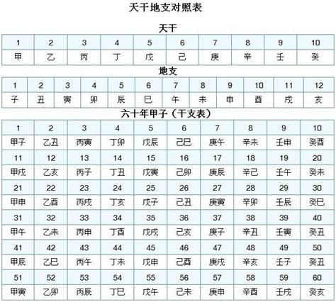 1989 天干地支|出生年份干支对查表